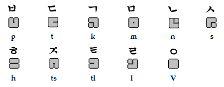 Tloko hangul.png