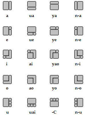 Tloko vowels.png