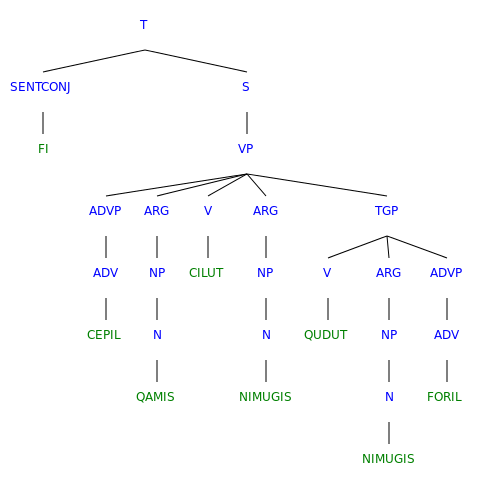 Nuliziti.Examples.Genesis.3.2.Syntree.svg