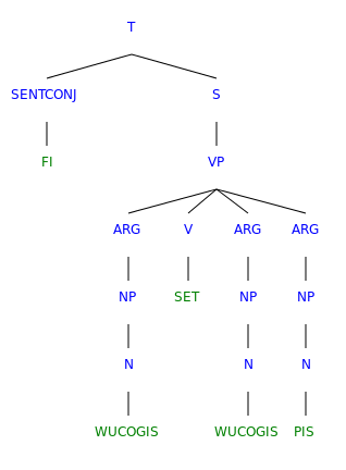 Nuliziti.Examples.Genesis.3.1.Syntree.svg