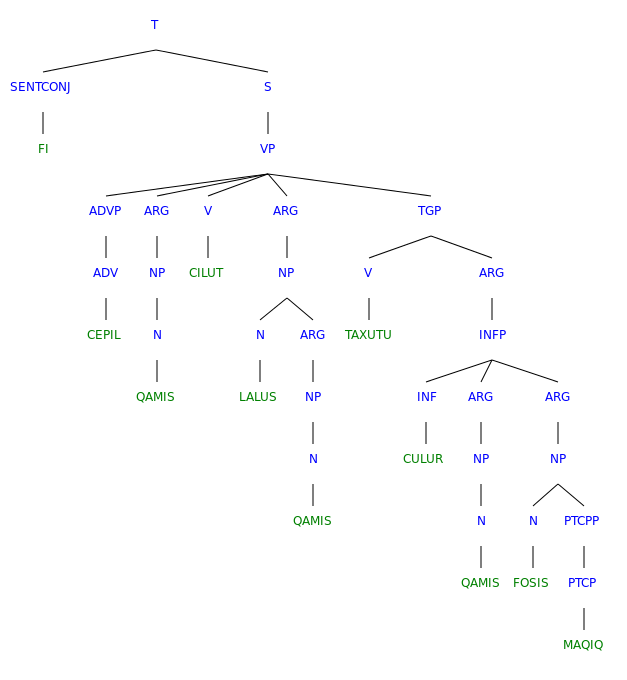 Nuliziti.Examples.Genesis.4.4.Syntree.svg