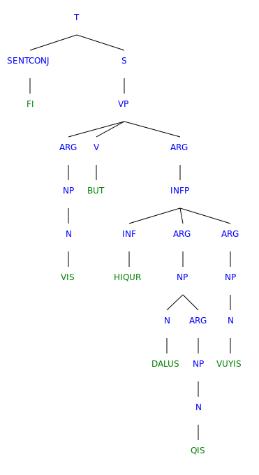 Nuliziti.Examples.Genesis.4.3.Syntree.svg