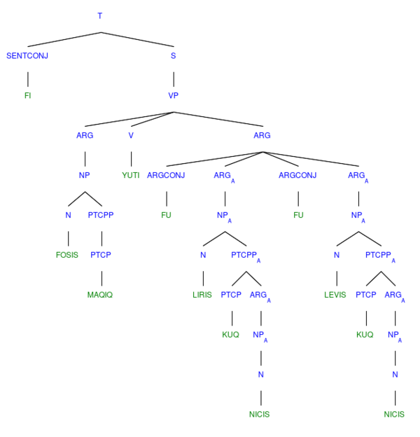 Nuliziti.Examples.Genesis.1.2.syntree.svg