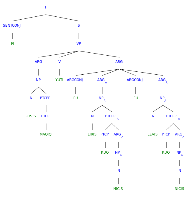 Nuliziti.Examples.Genesis.1.2.Syntree.svg