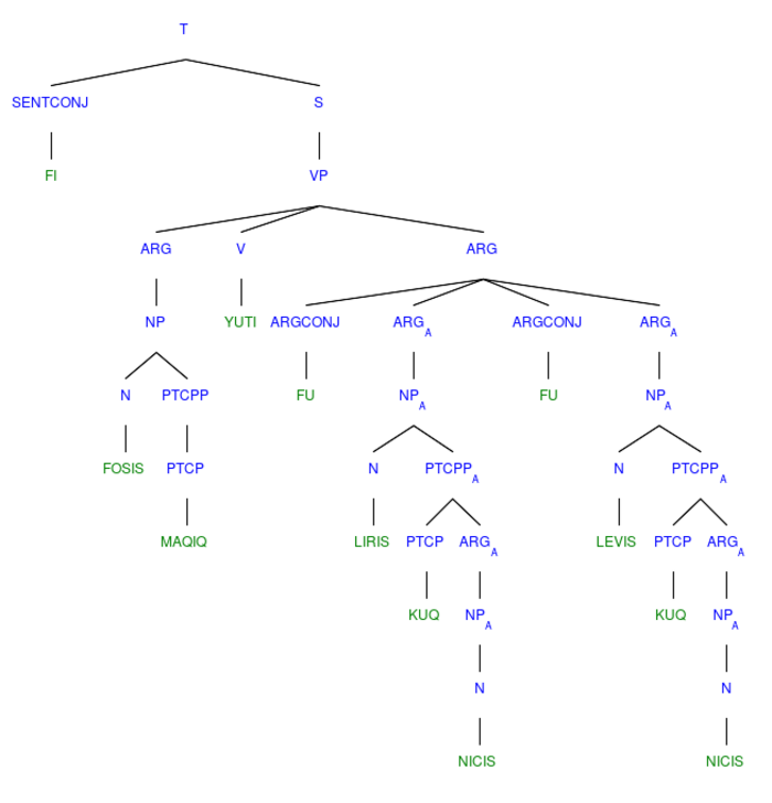 Nuliziti.Examples.Genesis.1.2.syntree.svg