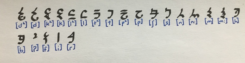 Lortho Alphabet