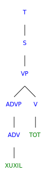 Nuliziti.Syntax.Verb.2.Syntree.svg