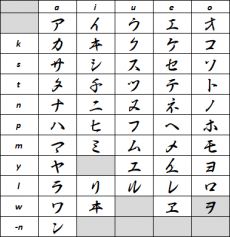 A katakana method for writing Kalo