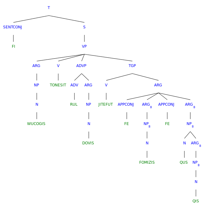 Nuliziti.Examples.Genesis.2.1.Syntree.svg