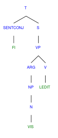 Nuliziti.Examples.Genesis.1.1.syntree.svg