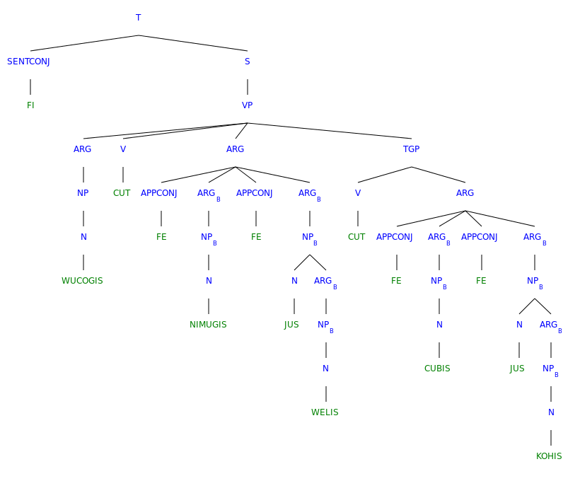 Nuliziti.Examples.Genesis.3.3.Syntree.svg